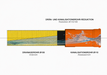 Preview: Reduzierung DN 110/100 für Kanalrohr Ø110 mm auf Drainagerohr Ø100 mm